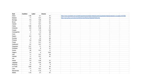 sportsbet odds victorian election.